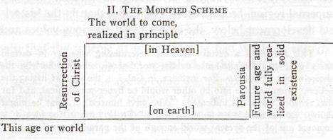 Eschatology Chart Pdf